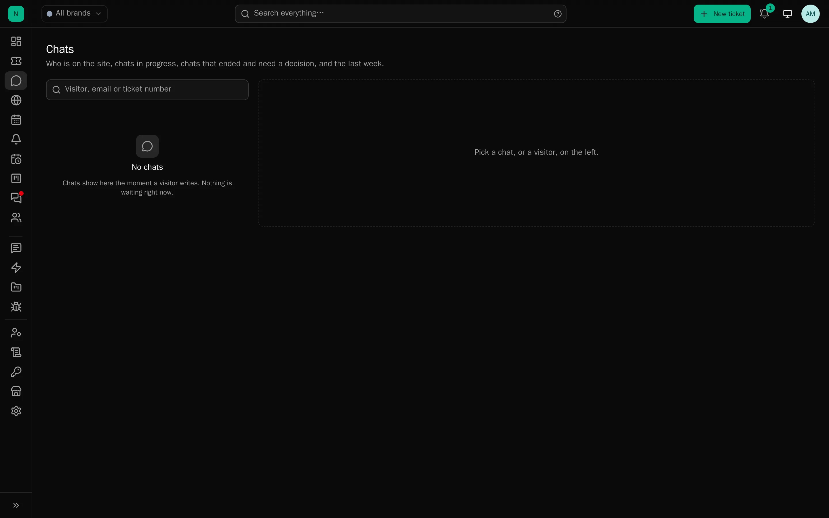 The chat queue: who is waiting, who is being talked to