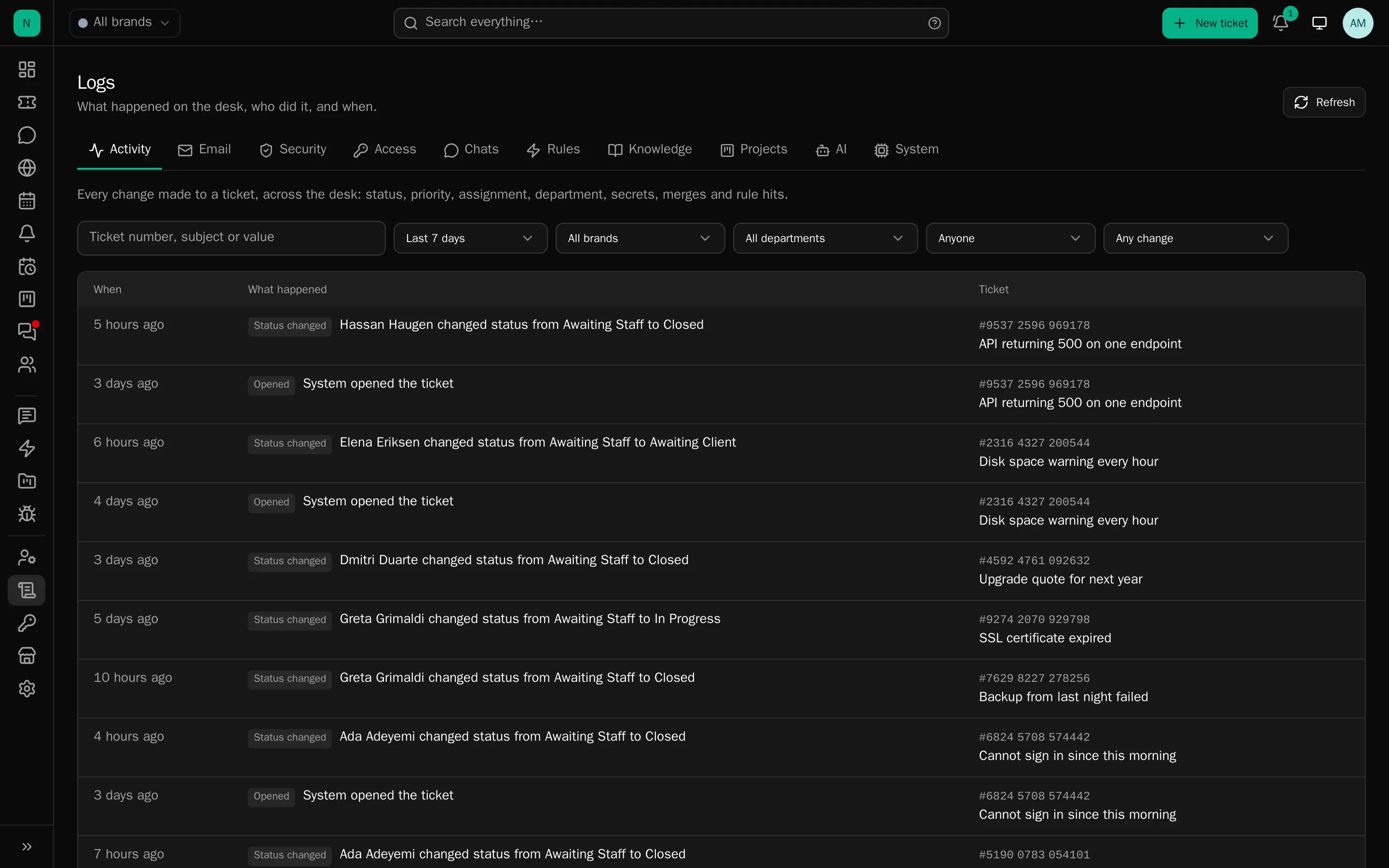 The logs, a tab per kind of record